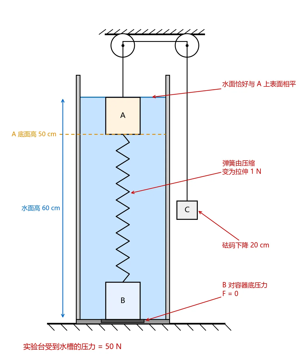 科技特长生真题欣赏:双舱式深海观测浮标-第6张图片-四季读书网