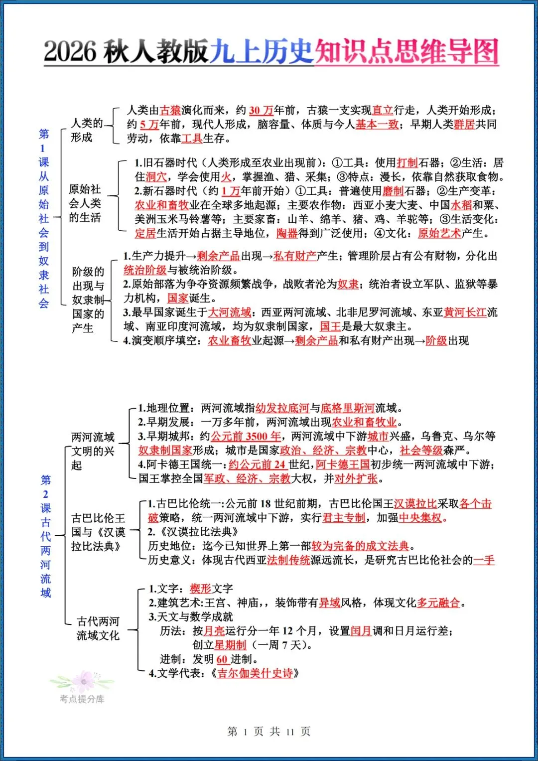 26秋初三新教材 九年级上册历史 每课知识点汇总(思维导图)共11页 可打印-第1张图片-四季读书网