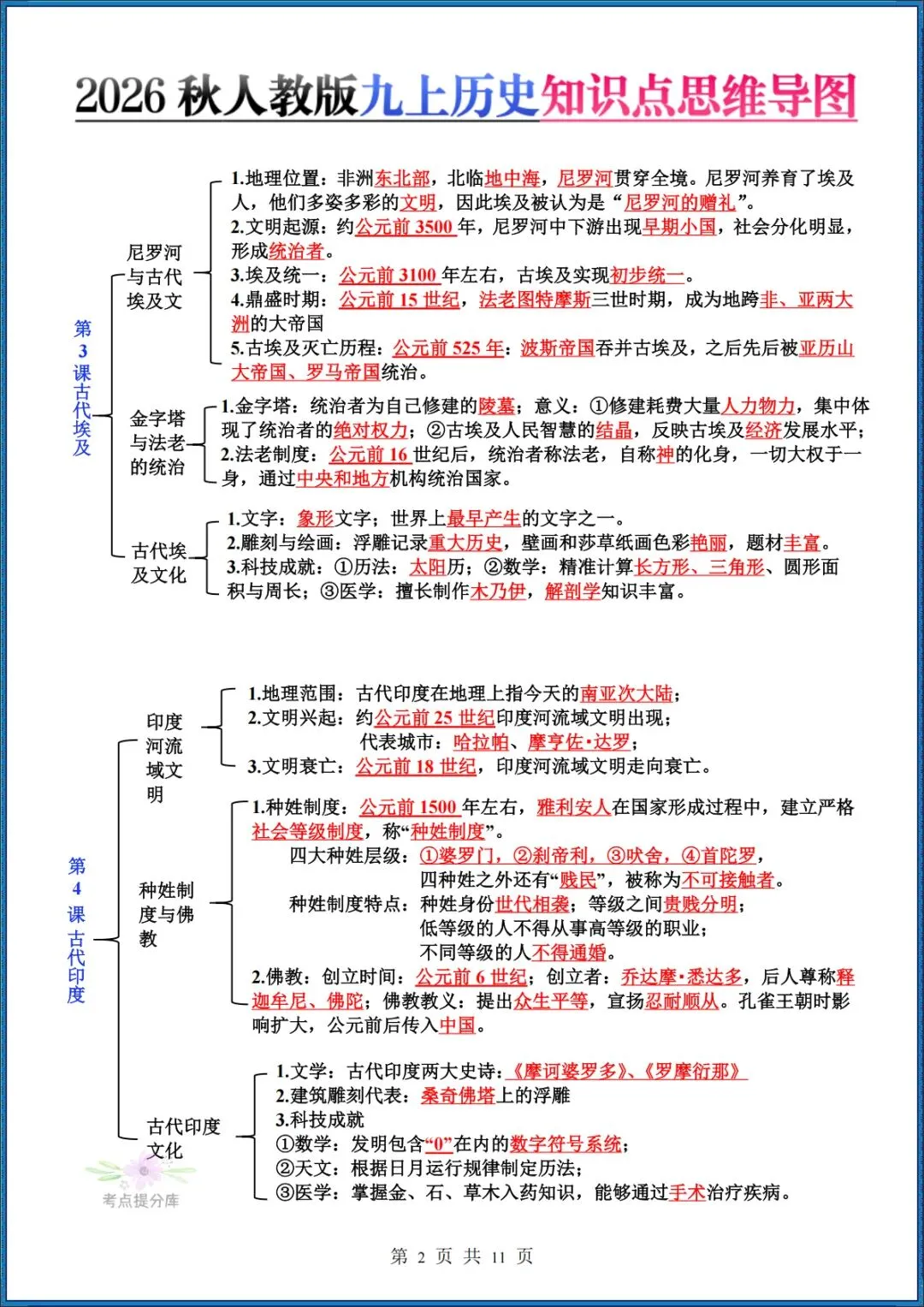 26秋初三新教材 九年级上册历史 每课知识点汇总(思维导图)共11页 可打印-第2张图片-四季读书网