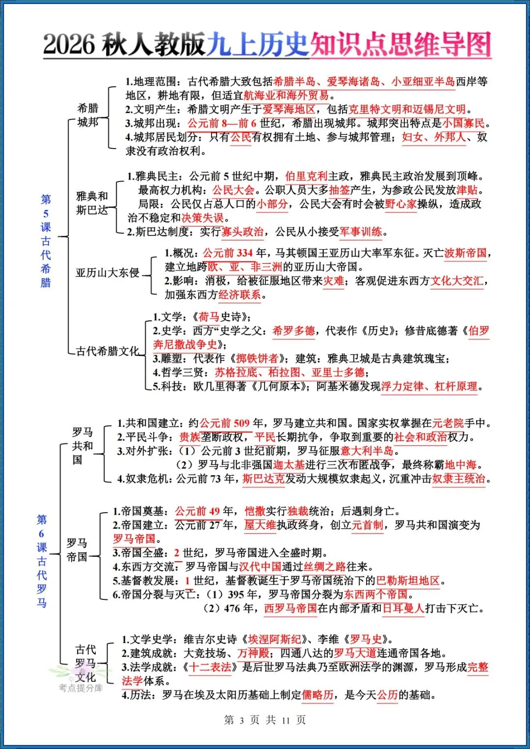 26秋初三新教材 九年级上册历史 每课知识点汇总(思维导图)共11页 可打印-第3张图片-四季读书网