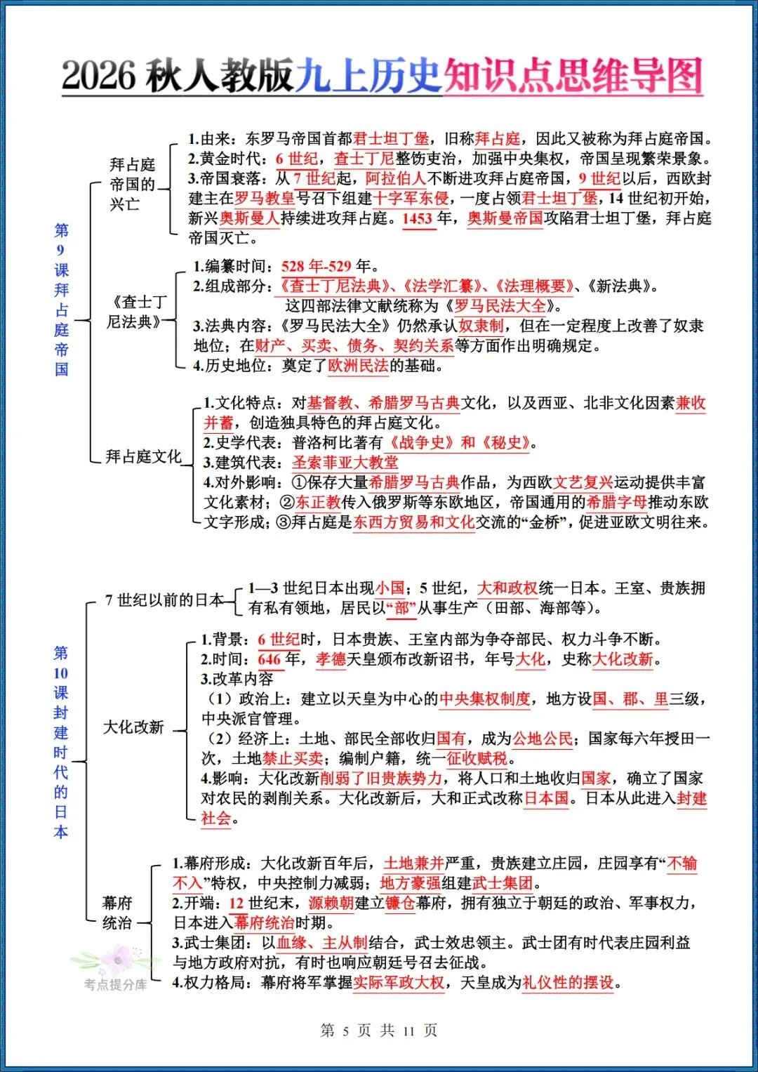26秋初三新教材 九年级上册历史 每课知识点汇总(思维导图)共11页 可打印-第4张图片-四季读书网