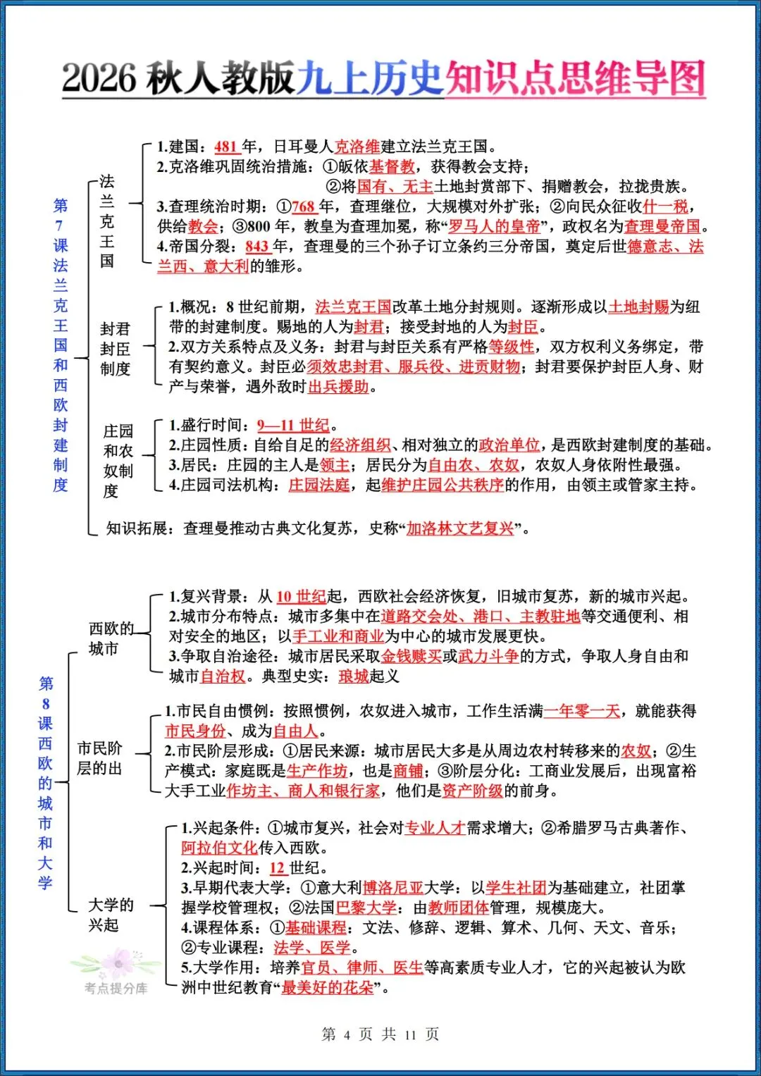 26秋初三新教材 九年级上册历史 每课知识点汇总(思维导图)共11页 可打印-第5张图片-四季读书网