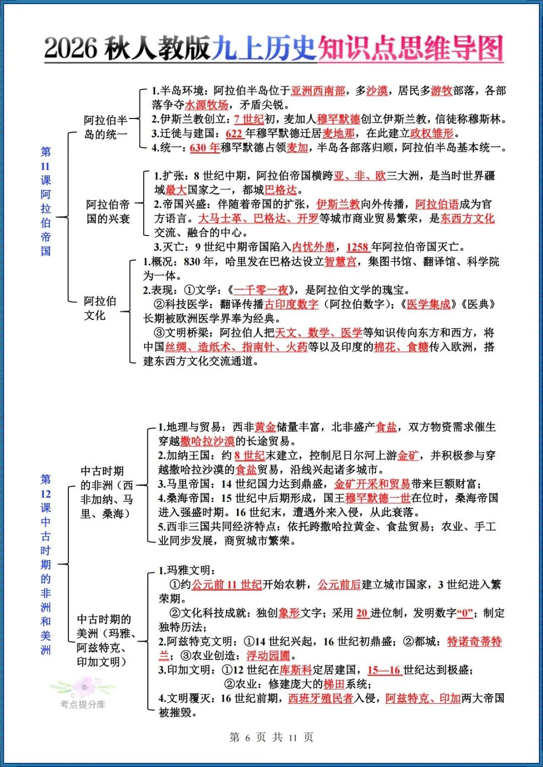 26秋初三新教材 九年级上册历史 每课知识点汇总(思维导图)共11页 可打印-第6张图片-四季读书网
