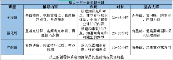 厦大不公布真题,找不到考点?27厦大考研秋季冲刺班.-第2张图片-四季读书网