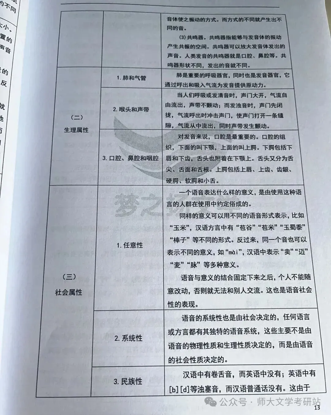 27版陕师大716与816真题合集+全套背诵宝典笔记减60!-第14张图片-四季读书网