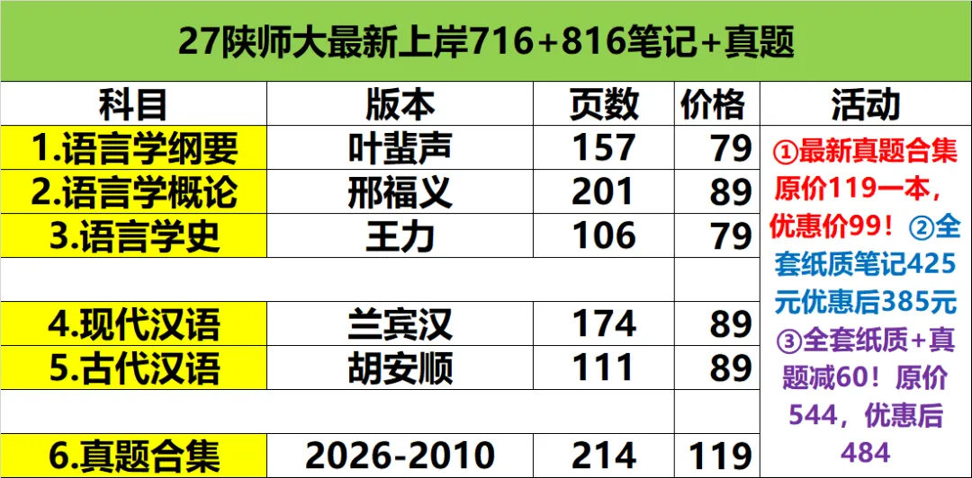 27版陕师大716与816真题合集+全套背诵宝典笔记减60!-第45张图片-四季读书网