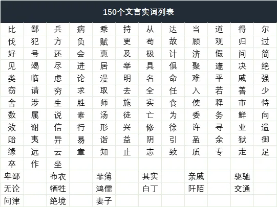 中考| 2027届上海中考必备150个文言实词(电子版可打印!)-第4张图片-四季读书网