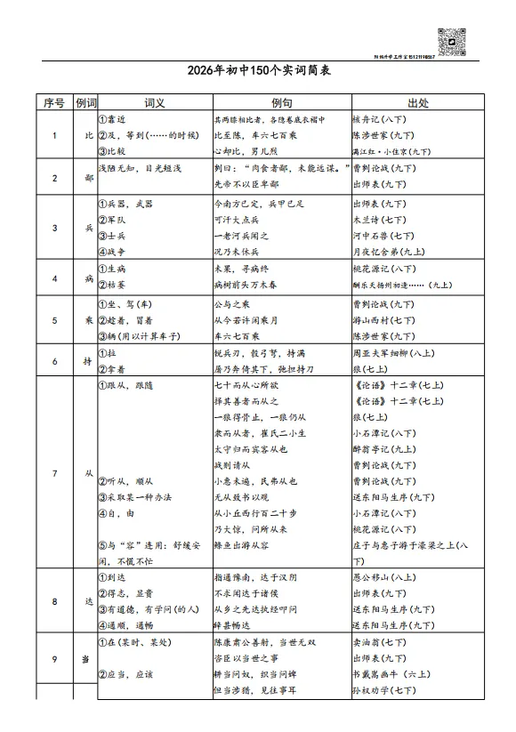 中考| 2027届上海中考必备150个文言实词(电子版可打印!)-第5张图片-四季读书网
