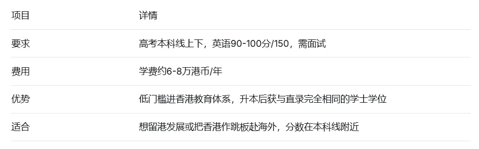高考后留学,选对赛道比盲目努力更重要——8条路径、4个时间节点、20+国家,一篇讲透-第12张图片-四季读书网 高考后留学,选对赛道比盲目努力更重要——8条路径、4个时间节点、20+国家,一篇讲透-第12张图片-四季读书网