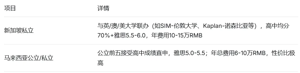 高考后留学,选对赛道比盲目努力更重要——8条路径、4个时间节点、20+国家,一篇讲透-第14张图片-四季读书网 高考后留学,选对赛道比盲目努力更重要——8条路径、4个时间节点、20+国家,一篇讲透-第14张图片-四季读书网