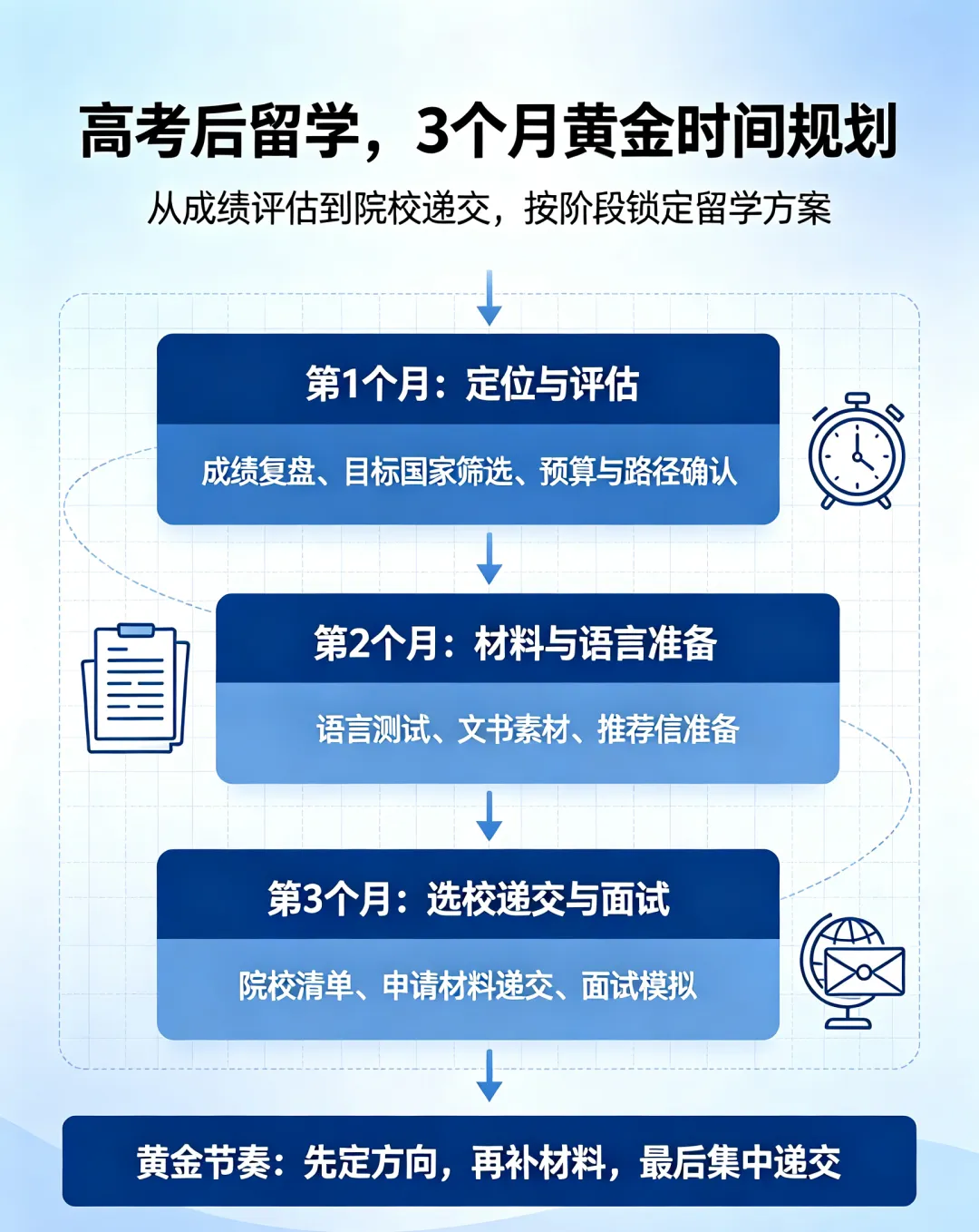 高考后留学,选对赛道比盲目努力更重要——8条路径、4个时间节点、20+国家,一篇讲透-第17张图片-四季读书网 高考后留学,选对赛道比盲目努力更重要——8条路径、4个时间节点、20+国家,一篇讲透-第17张图片-四季读书网