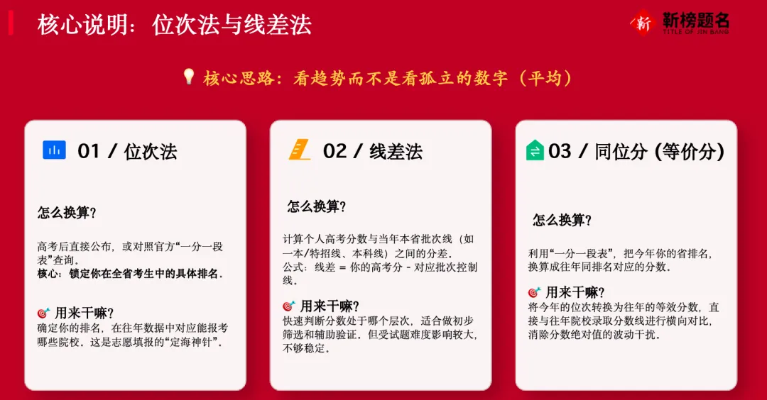 高考规划必修课/初级班5-高考数据怎么解读-第3张图片-四季读书网