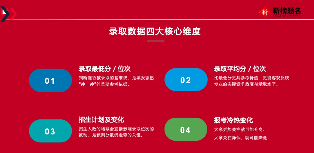 高考规划必修课/初级班5-高考数据怎么解读-第4张图片-四季读书网