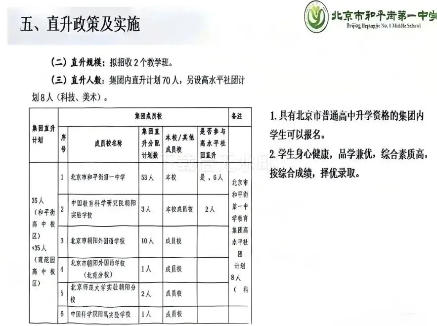 能跨区!可直升!北京中考这条路径,藏着很大机会......-第1张图片-四季读书网 能跨区!可直升!北京中考这条路径,藏着很大机会......-第1张图片-四季读书网