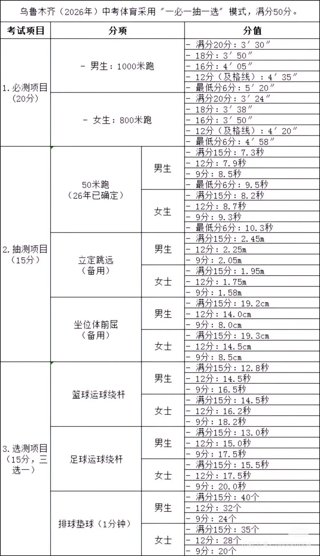 26届乌鲁木齐中考体育|新旧教材/考试方案对比!初三全年冲刺体育满分攻略-第1张图片-四季读书网