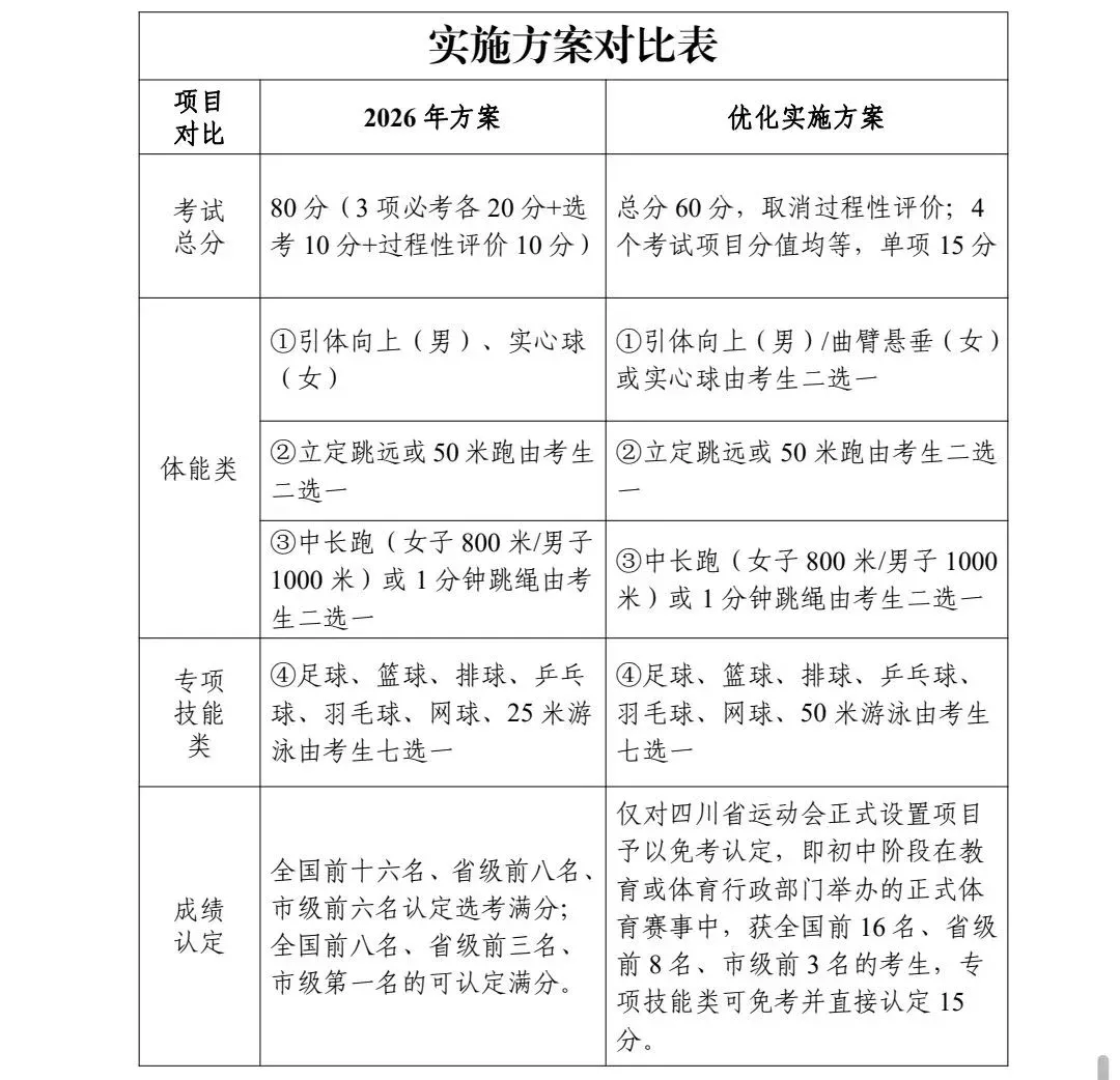 中考体考降分,释放了什么信号?恒睿文化独家解读-第3张图片-四季读书网 中考体考降分,释放了什么信号?恒睿文化独家解读-第3张图片-四季读书网