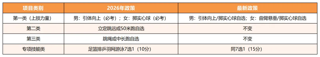 中考体考降分,释放了什么信号?恒睿文化独家解读-第6张图片-四季读书网 中考体考降分,释放了什么信号?恒睿文化独家解读-第6张图片-四季读书网
