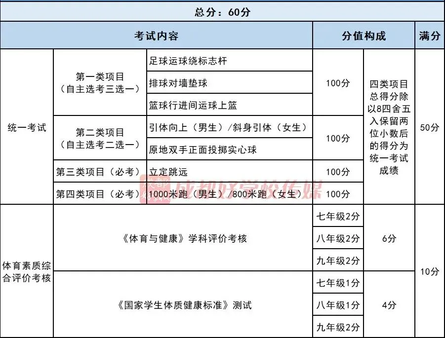 中考体考降分,释放了什么信号?恒睿文化独家解读-第13张图片-四季读书网 中考体考降分,释放了什么信号?恒睿文化独家解读-第13张图片-四季读书网