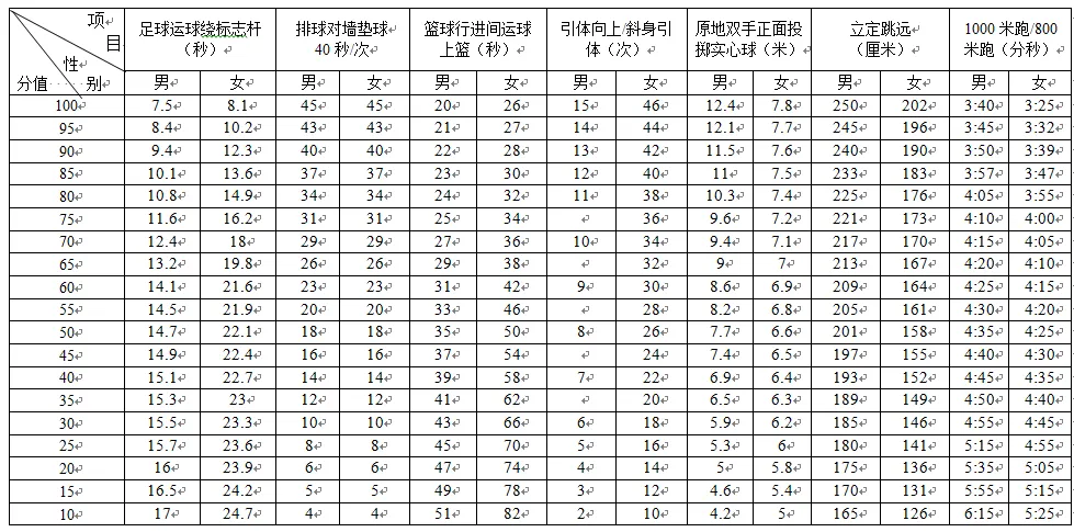 中考体考降分,释放了什么信号?恒睿文化独家解读-第14张图片-四季读书网 中考体考降分,释放了什么信号?恒睿文化独家解读-第14张图片-四季读书网