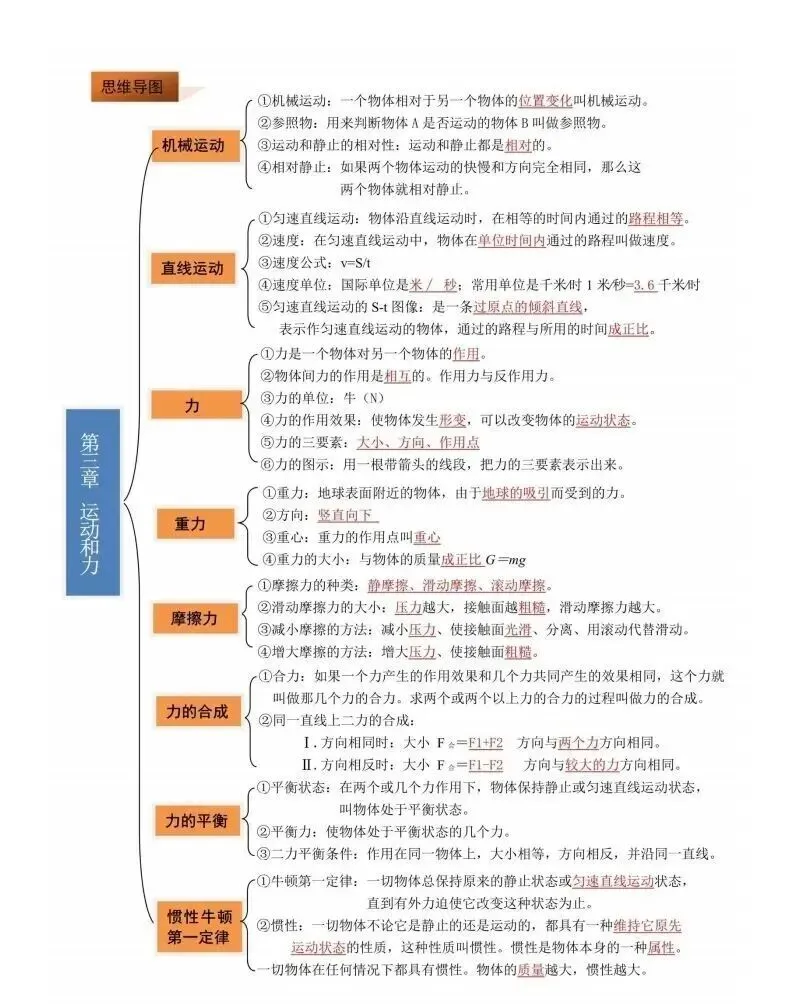 中考物理|知识梳理总结|思维导图+表格(可以给孩子打印关注收藏~)-第4张图片-四季读书网 中考物理|知识梳理总结|思维导图+表格(可以给孩子打印关注收藏~)-第4张图片-四季读书网