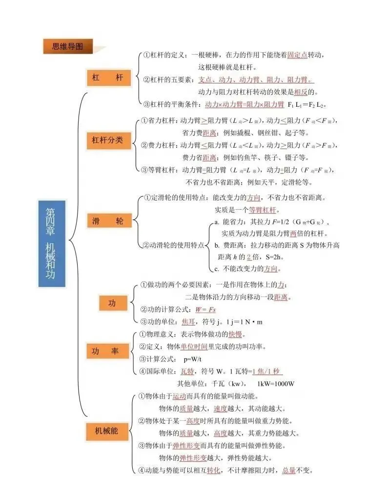 中考物理|知识梳理总结|思维导图+表格(可以给孩子打印关注收藏~)-第5张图片-四季读书网 中考物理|知识梳理总结|思维导图+表格(可以给孩子打印关注收藏~)-第5张图片-四季读书网