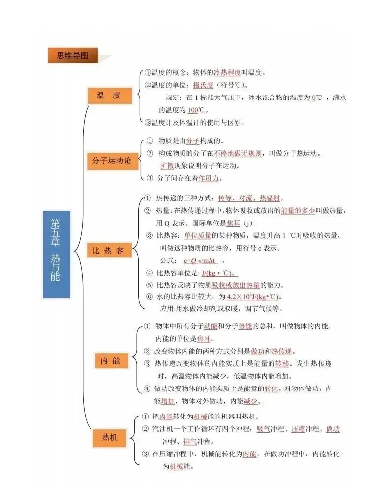 中考物理|知识梳理总结|思维导图+表格(可以给孩子打印关注收藏~)-第6张图片-四季读书网 中考物理|知识梳理总结|思维导图+表格(可以给孩子打印关注收藏~)-第6张图片-四季读书网