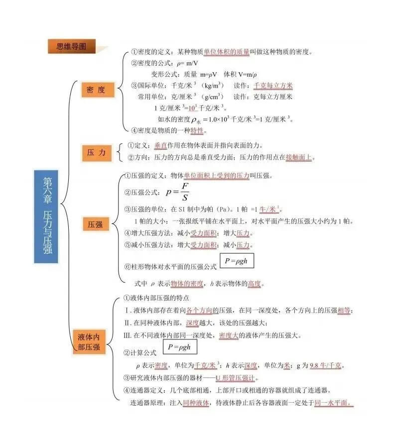 中考物理|知识梳理总结|思维导图+表格(可以给孩子打印关注收藏~)-第7张图片-四季读书网 中考物理|知识梳理总结|思维导图+表格(可以给孩子打印关注收藏~)-第7张图片-四季读书网