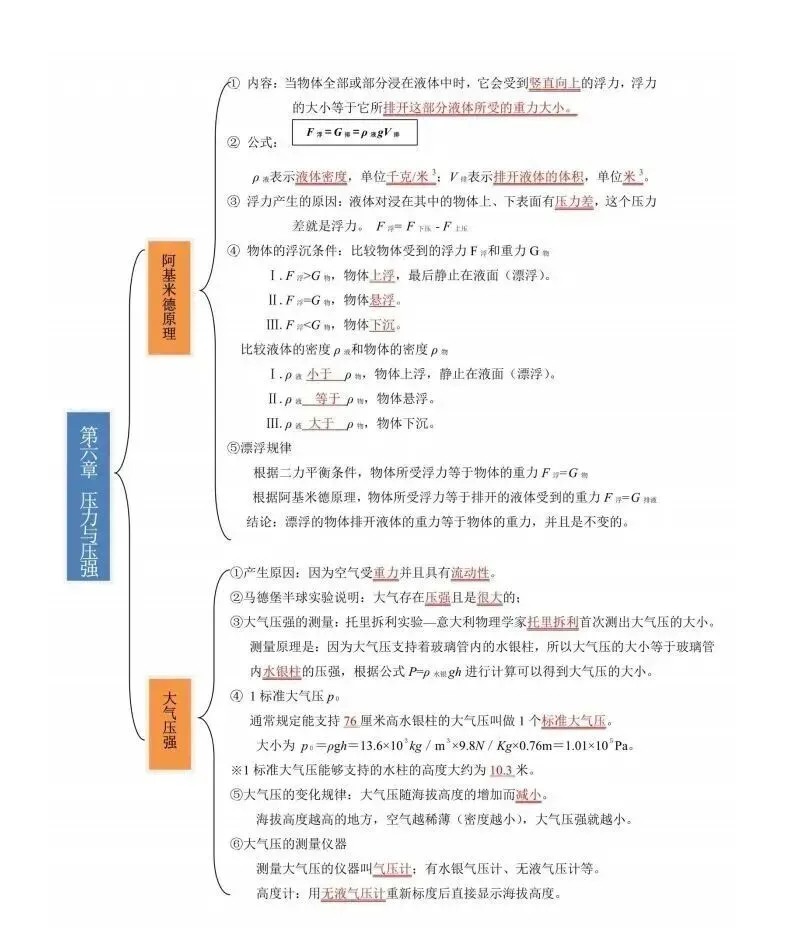 中考物理|知识梳理总结|思维导图+表格(可以给孩子打印关注收藏~)-第8张图片-四季读书网 中考物理|知识梳理总结|思维导图+表格(可以给孩子打印关注收藏~)-第8张图片-四季读书网
