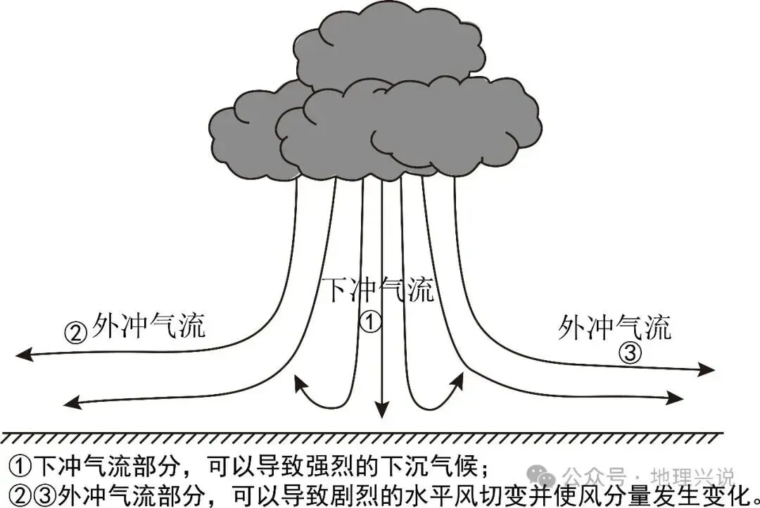 高考地理小专题——雨幡-第4张图片-四季读书网 高考地理小专题——雨幡-第4张图片-四季读书网