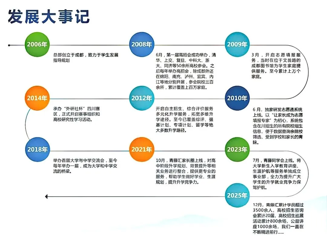 升学不止分数|青藤汇教育——带你读懂新高考下的学业与生涯规划-第5张图片-四季读书网 升学不止分数|青藤汇教育——带你读懂新高考下的学业与生涯规划-第5张图片-四季读书网