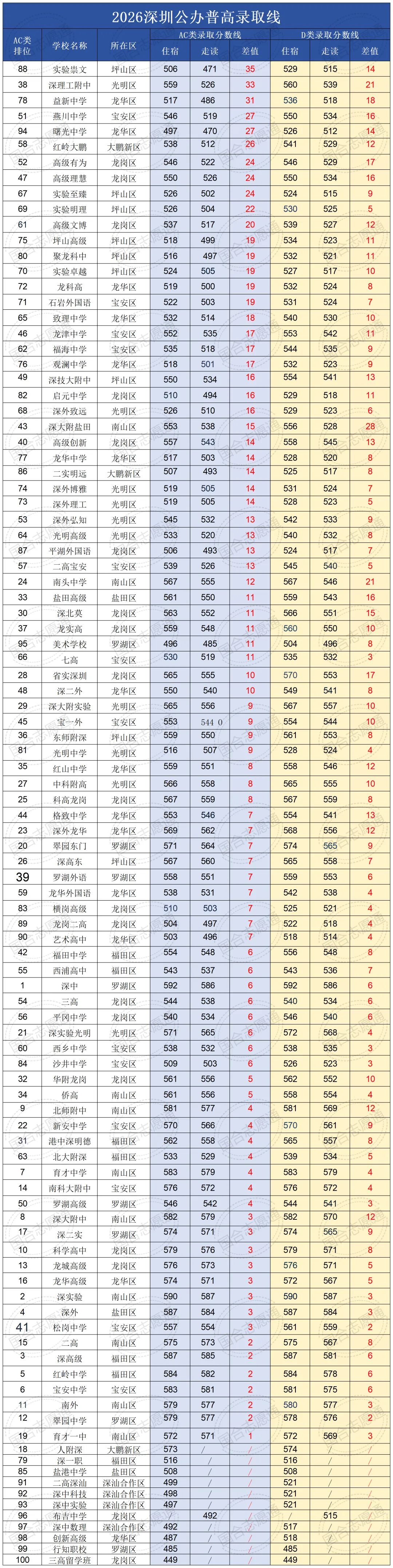 校长必读!走读生名额数量如何影响中考录取分数-第2张图片-四季读书网