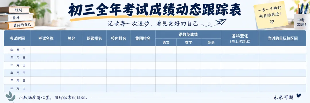 初三第一次月考要来了,这次考试最重要的不是分数,而是“定位”-第2张图片-四季读书网 初三第一次月考要来了,这次考试最重要的不是分数,而是“定位”-第2张图片-四季读书网