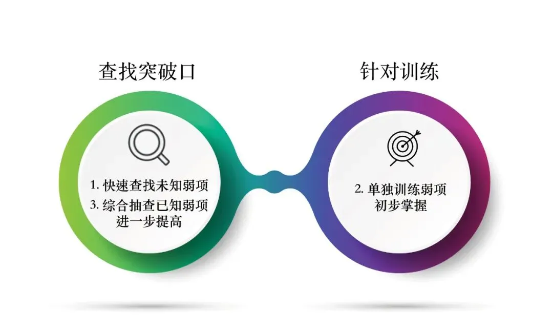 15年真题角度出发,27考研的难度会怎么走?-第10张图片-四季读书网 15年真题角度出发,27考研的难度会怎么走?-第10张图片-四季读书网