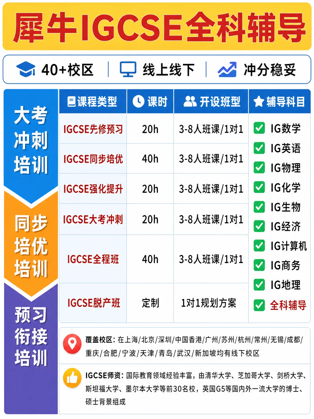 【IGCSE教材】适合初三打算转轨国际课程的学生,文末免费领取!-第9张图片-四季读书网