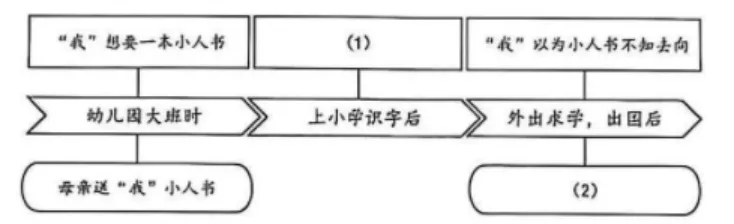 2026长宁区初三一模语文试卷-第1张图片-四季读书网