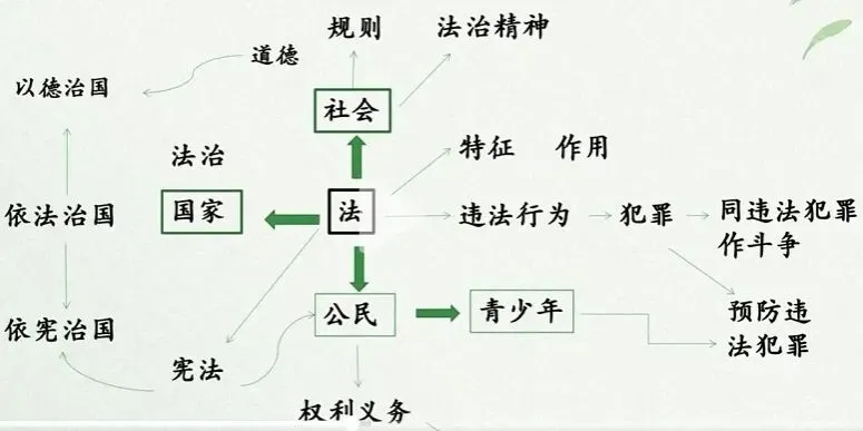 特别关注|2025年河南省中考新考向分析-政治篇-第2张图片-四季读书网
