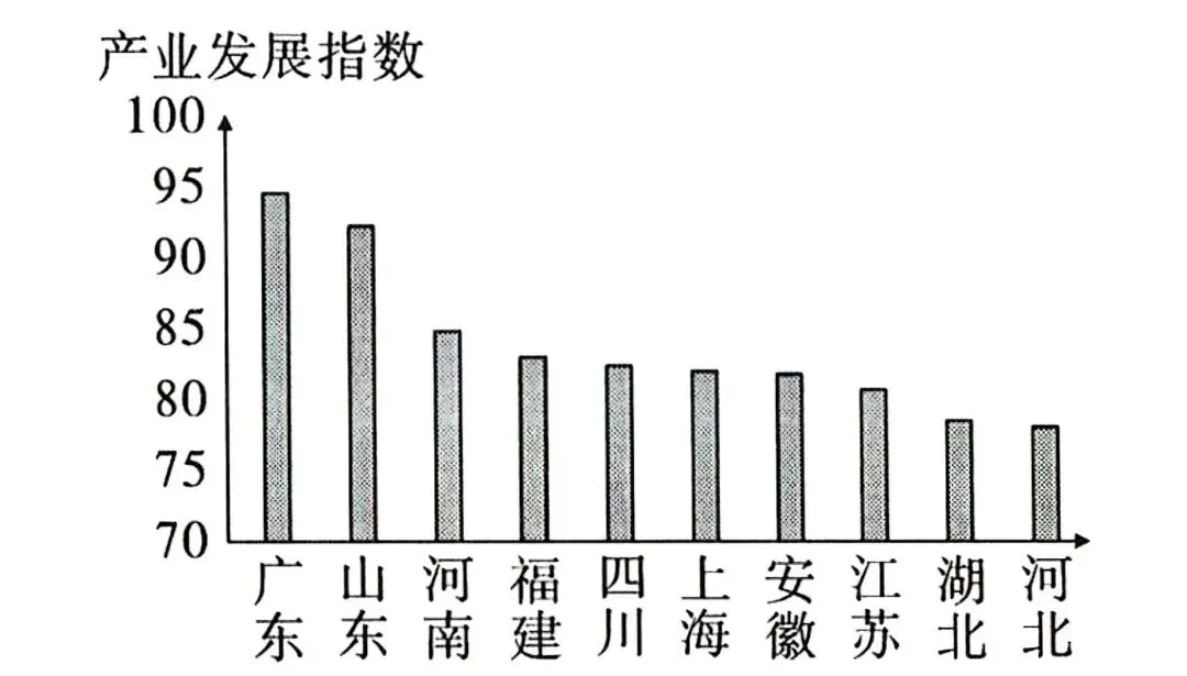 高考地理中的预制菜-第2张图片-四季读书网 高考地理中的预制菜-第2张图片-四季读书网