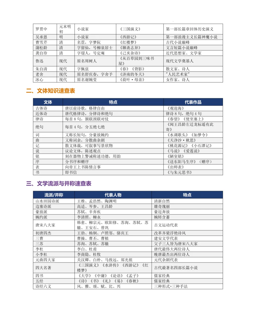 2027届上海中考语文最新考纲文学常识手册(附习题专训)-第6张图片-四季读书网 2027届上海中考语文最新考纲文学常识手册(附习题专训)-第6张图片-四季读书网