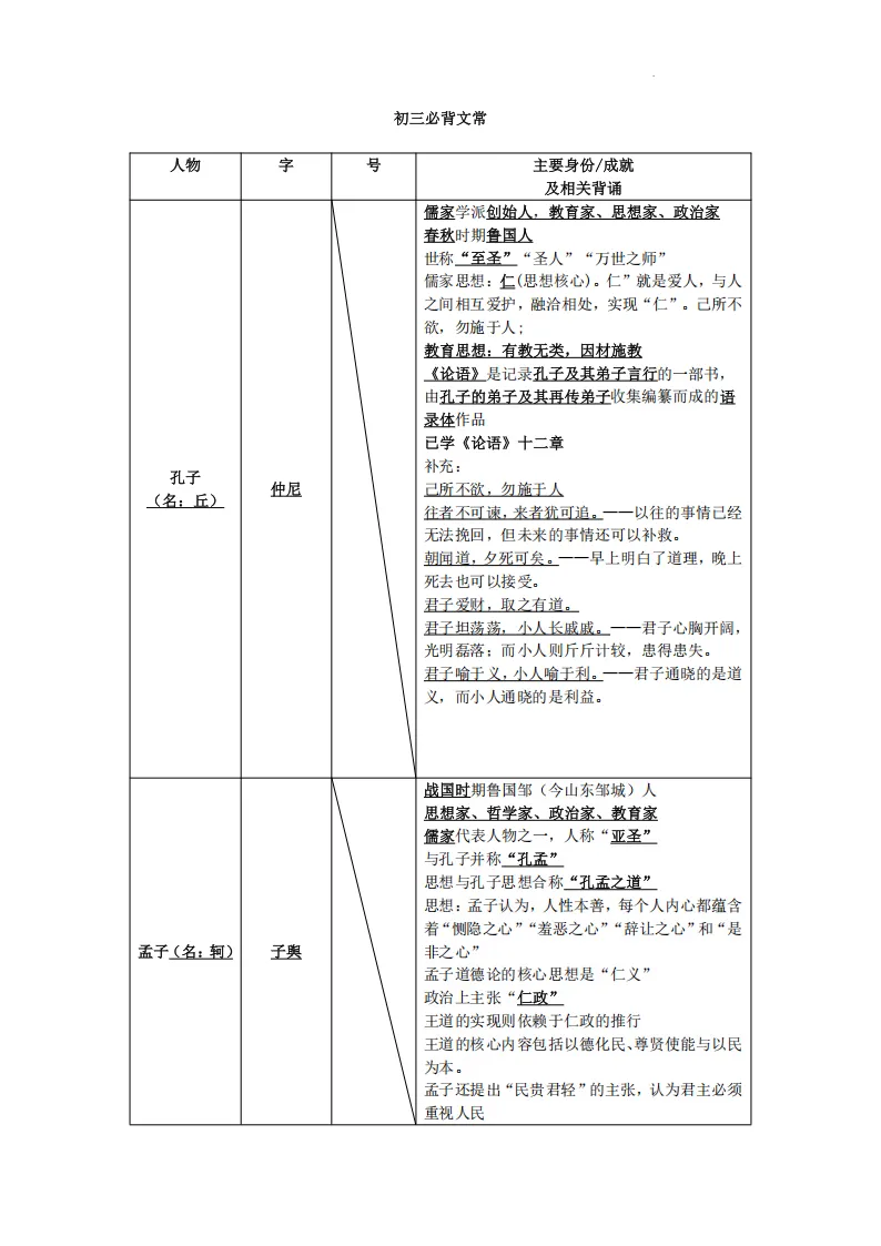 2027届上海中考语文最新考纲文学常识手册(附习题专训)-第12张图片-四季读书网 2027届上海中考语文最新考纲文学常识手册(附习题专训)-第12张图片-四季读书网