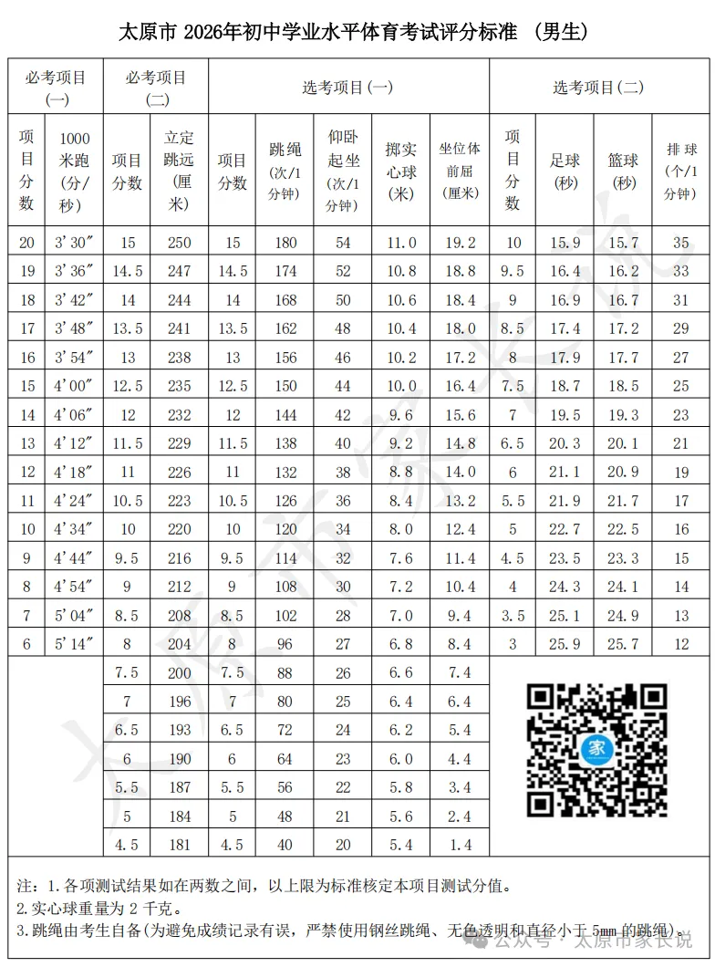 27中考家长速存 | 太原中考科目及分值构成!附历年中考分数线!-第3张图片-四季读书网