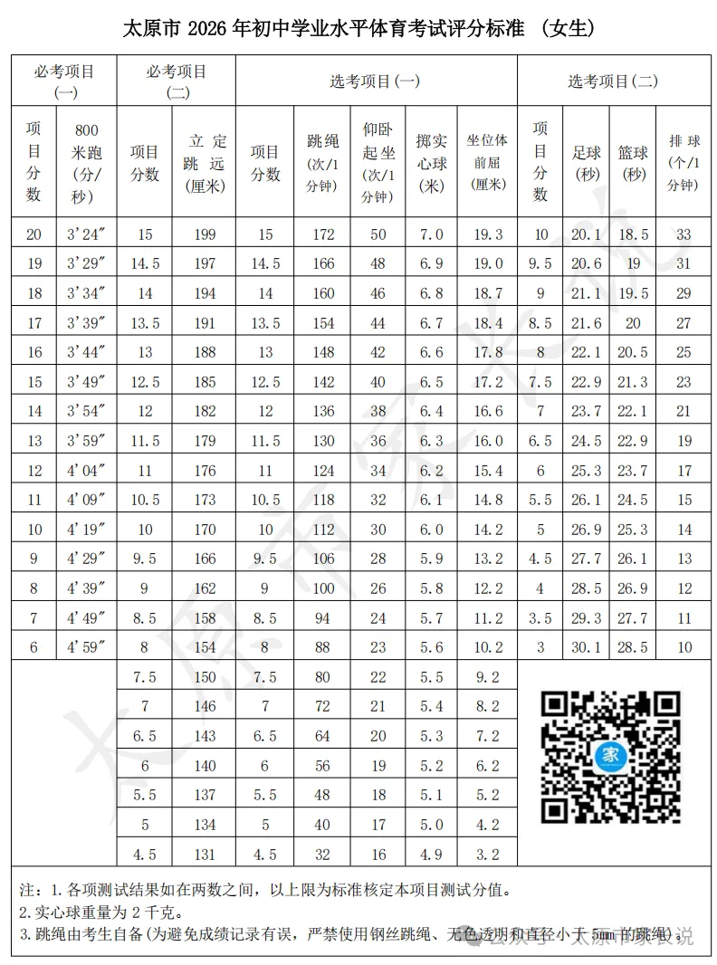 27中考家长速存 | 太原中考科目及分值构成!附历年中考分数线!-第4张图片-四季读书网