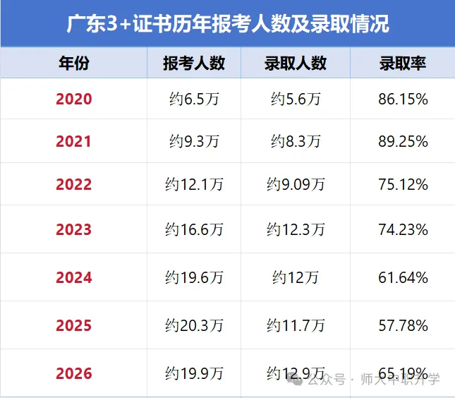 中职生想读全日制大专?2027 高职高考完整报考指南来了-第11张图片-四季读书网 中职生想读全日制大专?2027 高职高考完整报考指南来了-第11张图片-四季读书网