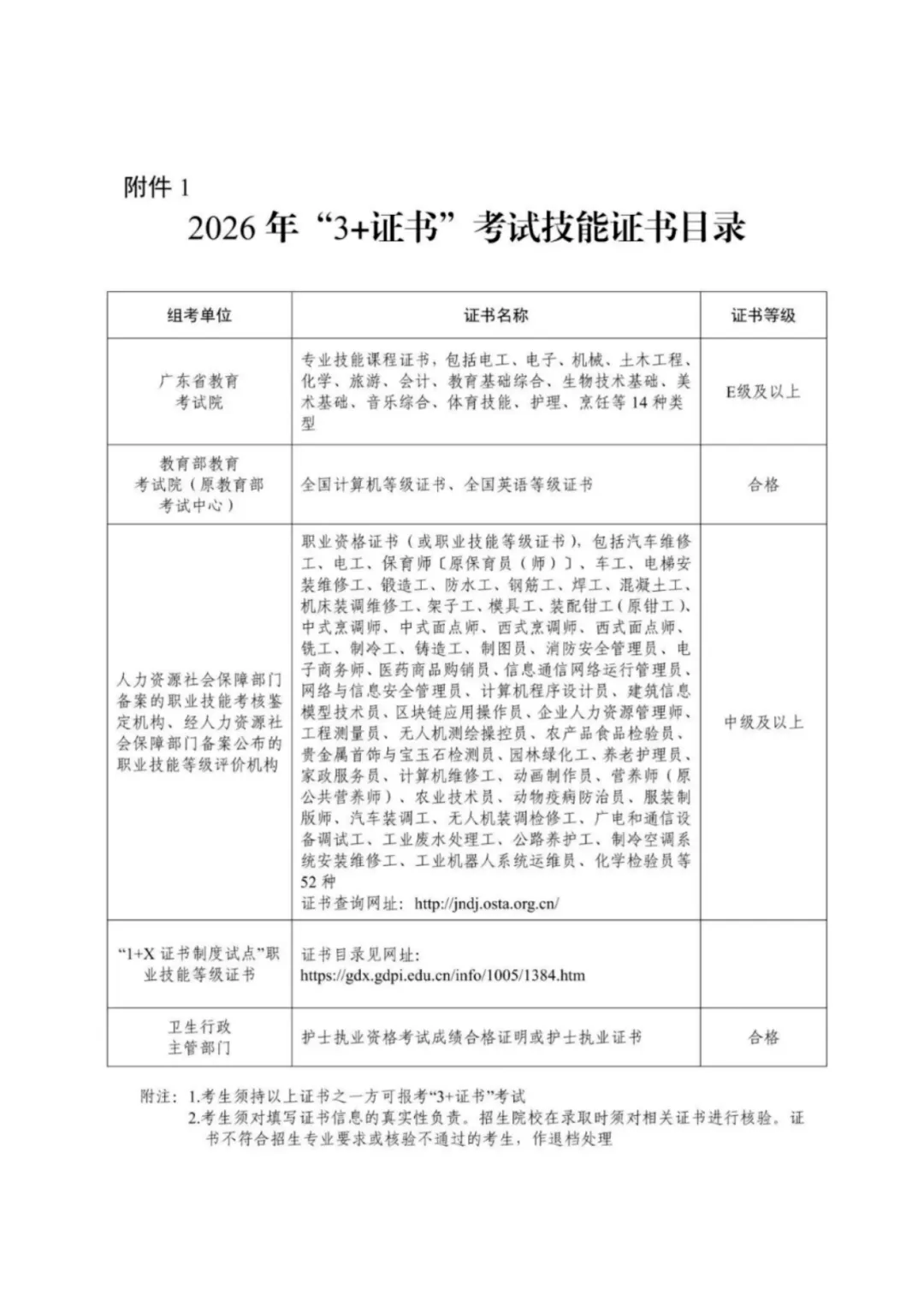 中职生想读全日制大专?2027 高职高考完整报考指南来了-第14张图片-四季读书网 中职生想读全日制大专?2027 高职高考完整报考指南来了-第14张图片-四季读书网