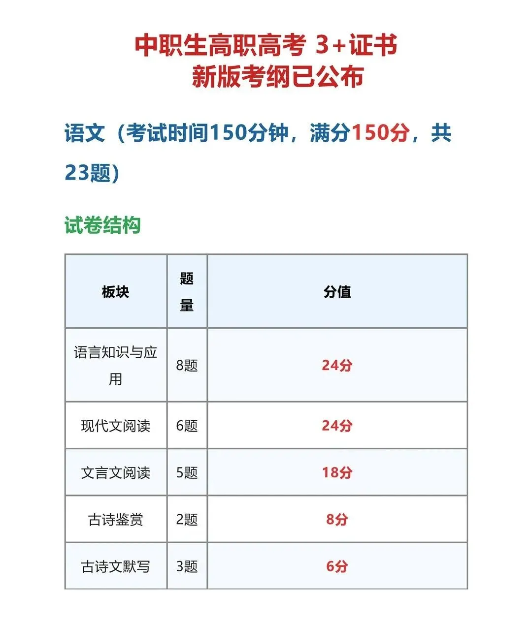 中职生想读全日制大专?2027 高职高考完整报考指南来了-第19张图片-四季读书网 中职生想读全日制大专?2027 高职高考完整报考指南来了-第19张图片-四季读书网
