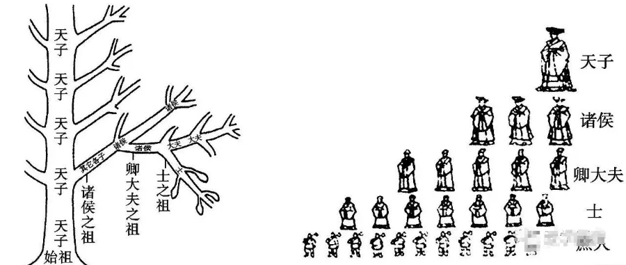 高考历史 | 中国古代史阶段特征详解!-第3张图片-四季读书网 高考历史 | 中国古代史阶段特征详解!-第3张图片-四季读书网