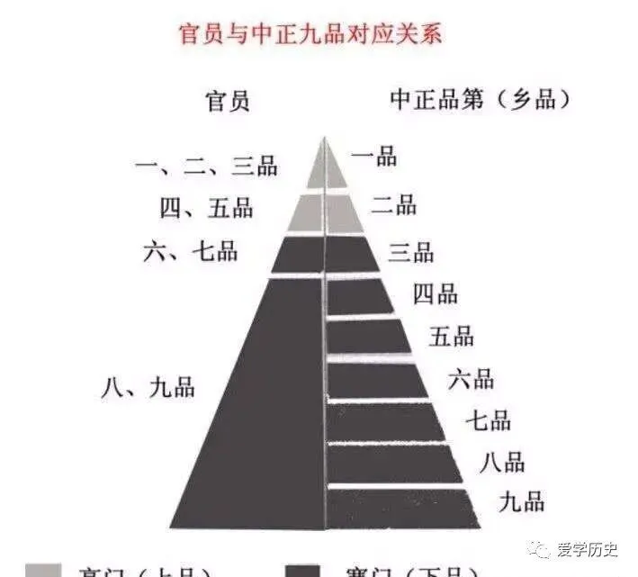 高考历史 | 中国古代史阶段特征详解!-第5张图片-四季读书网 高考历史 | 中国古代史阶段特征详解!-第5张图片-四季读书网