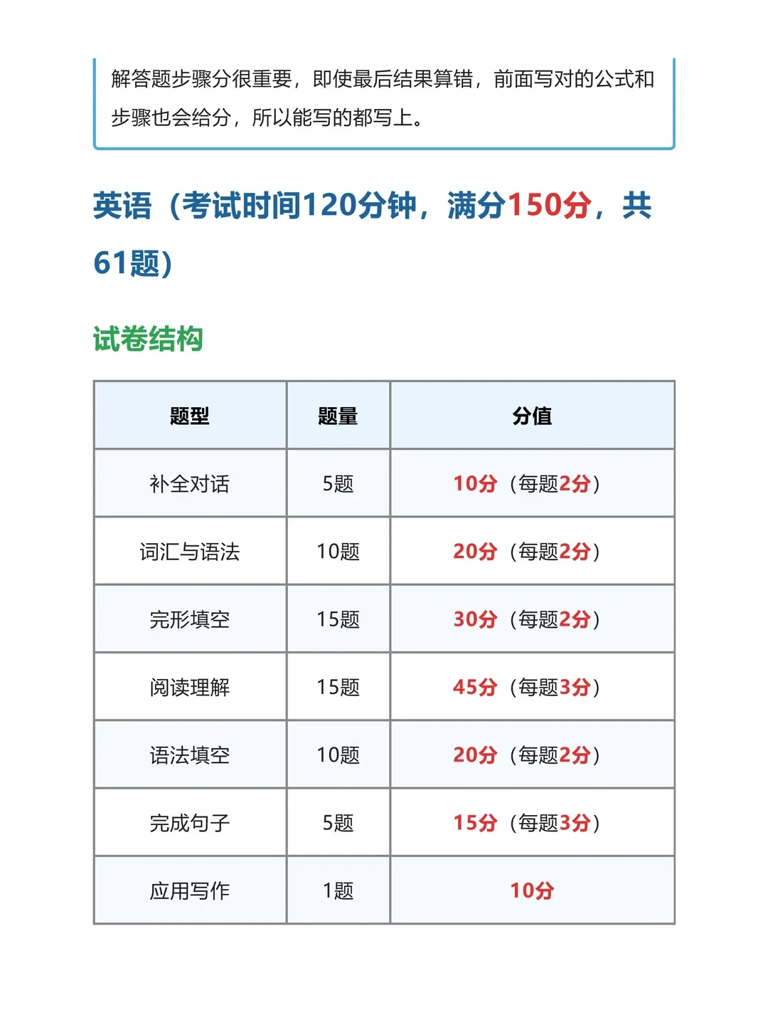 中职生想读全日制大专?2027 高职高考完整报考指南来了-第29张图片-四季读书网 中职生想读全日制大专?2027 高职高考完整报考指南来了-第29张图片-四季读书网