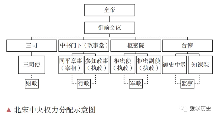 高考历史 | 中国古代史阶段特征详解!-第7张图片-四季读书网 高考历史 | 中国古代史阶段特征详解!-第7张图片-四季读书网