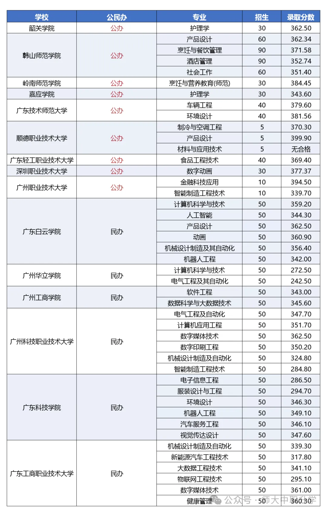 中职生想读全日制大专?2027 高职高考完整报考指南来了-第34张图片-四季读书网 中职生想读全日制大专?2027 高职高考完整报考指南来了-第34张图片-四季读书网