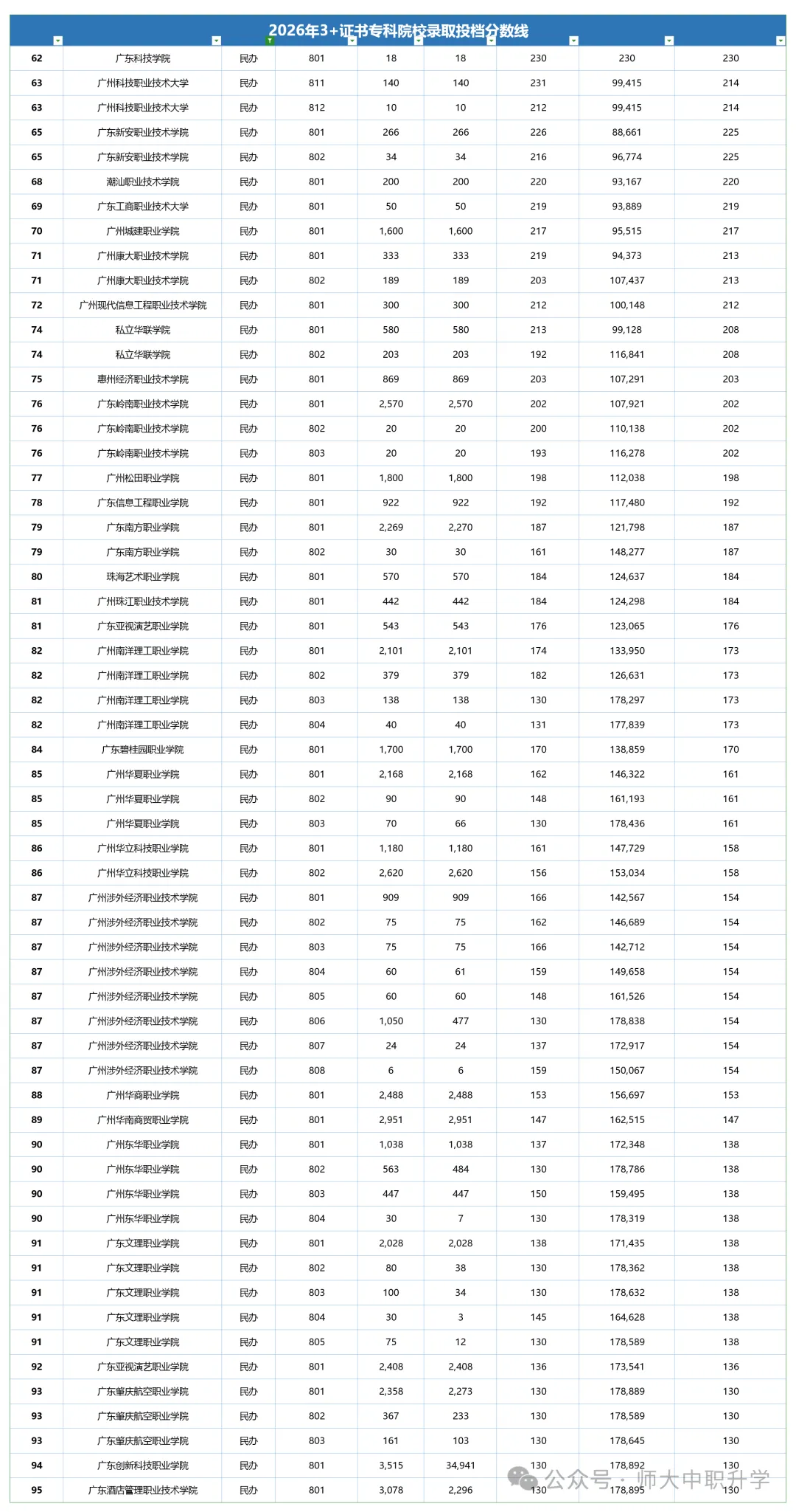 中职生想读全日制大专?2027 高职高考完整报考指南来了-第36张图片-四季读书网 中职生想读全日制大专?2027 高职高考完整报考指南来了-第36张图片-四季读书网